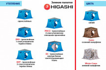 Палатка зимняя Higashi Double Comfort Pro (трехслойная)