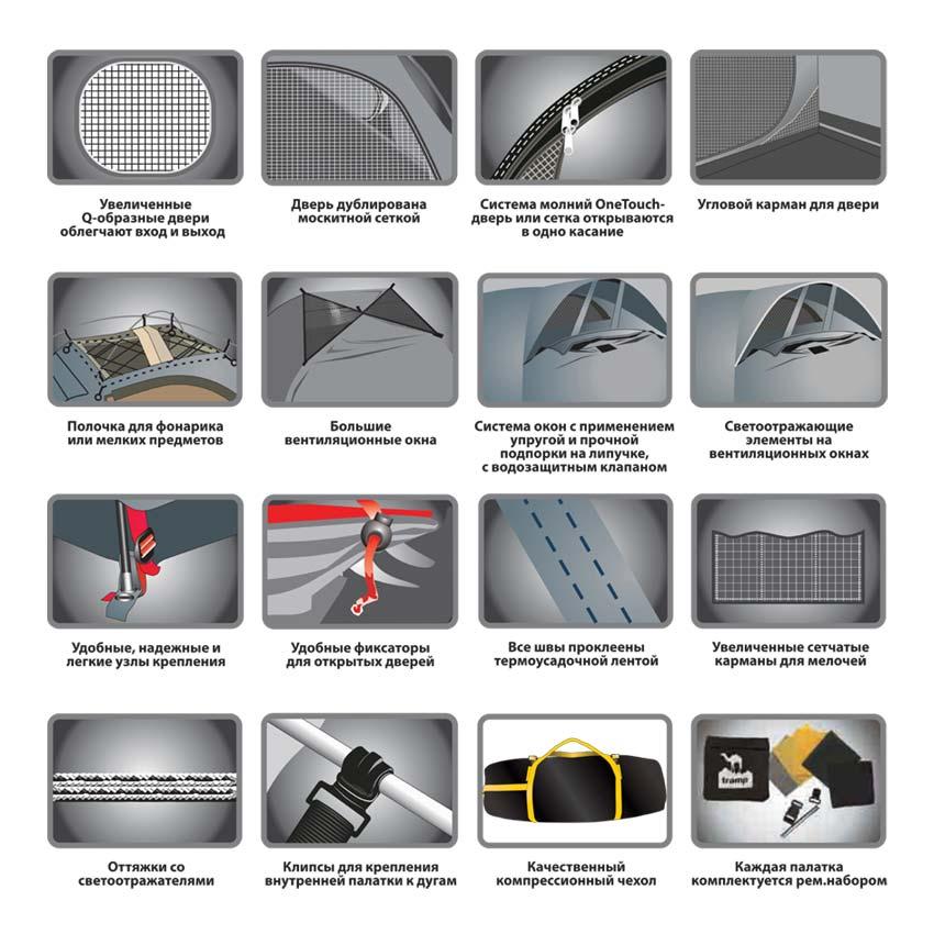 Палатка Tramp Nishe 2-местная v2, зеленый